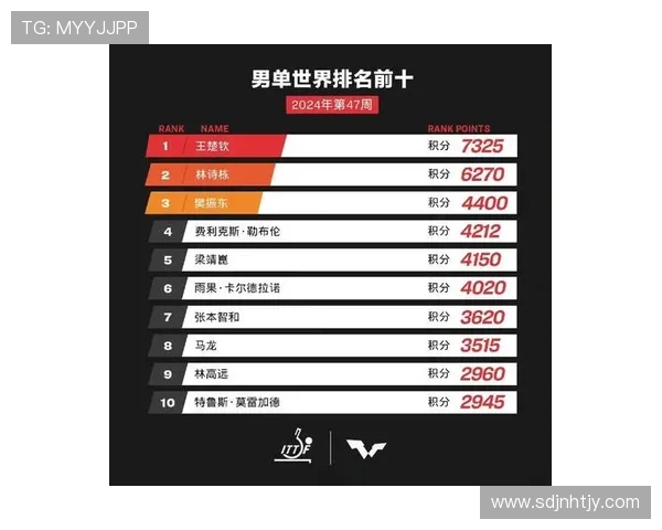 深圳乒乓球队实力强劲荣登全国个人能力排行榜第六位 深圳乒乓球队实力强劲荣登全国个人能力排行榜第六位